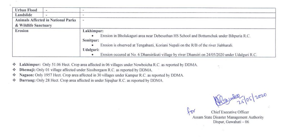 Assam: Water level of the Brahmaputra river is rising gradually due to continuous rainfall in the state. As per State Disaster Management Authority, 5 districts have been affected till now- Lakhimpur, Dhemaji, Dibrugarh, Darrang and Goalpara