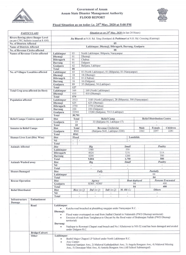 Assam: Water level of the Brahmaputra river is rising gradually due to continuous rainfall in the state. As per State Disaster Management Authority, 5 districts have been affected till now- Lakhimpur, Dhemaji, Dibrugarh, Darrang and Goalpara
